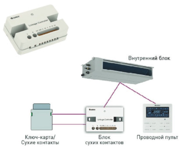 картинка Блок сухих контактов LE60-24/H1 (Gate Control)