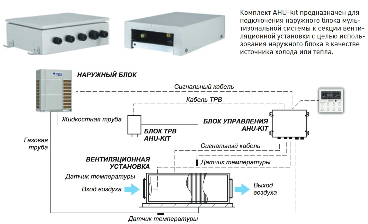картинка Комплект для подключения к приточной установке GREE GMV-N280U/C-T (AHU KIT FQ)